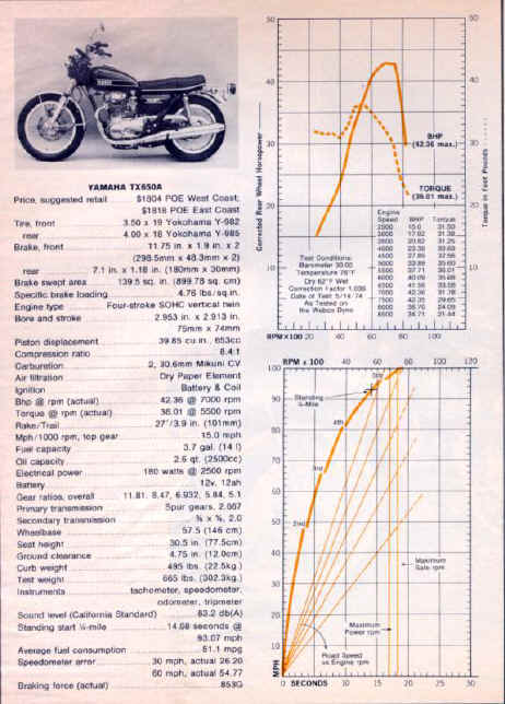 yam650_74specs.jpg (81756 bytes)